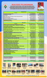 LPJ PERTANGGUNGJAWABAN APBKAL TAHUN 2024